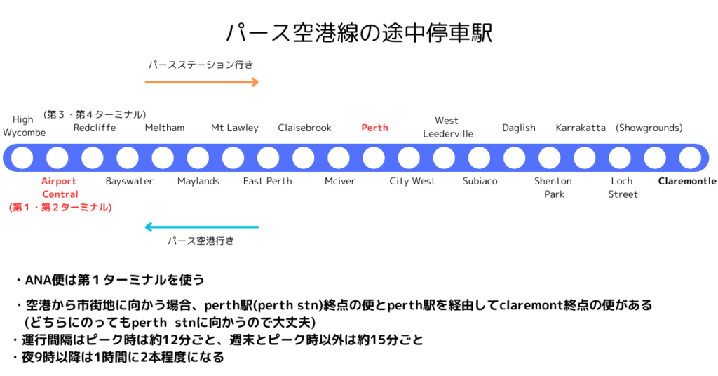 パース空港の電車の停車駅