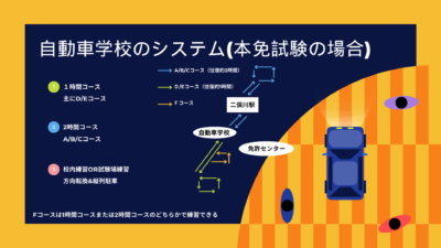 運転免許をうっかり失効して免許を再取得した話-教習1回目＆２回目